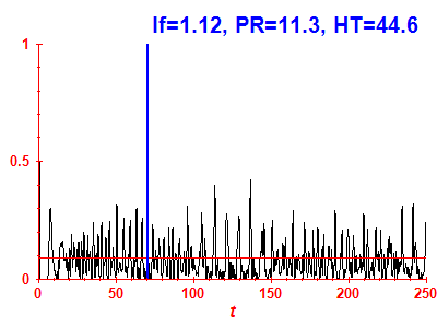 Survival probability
